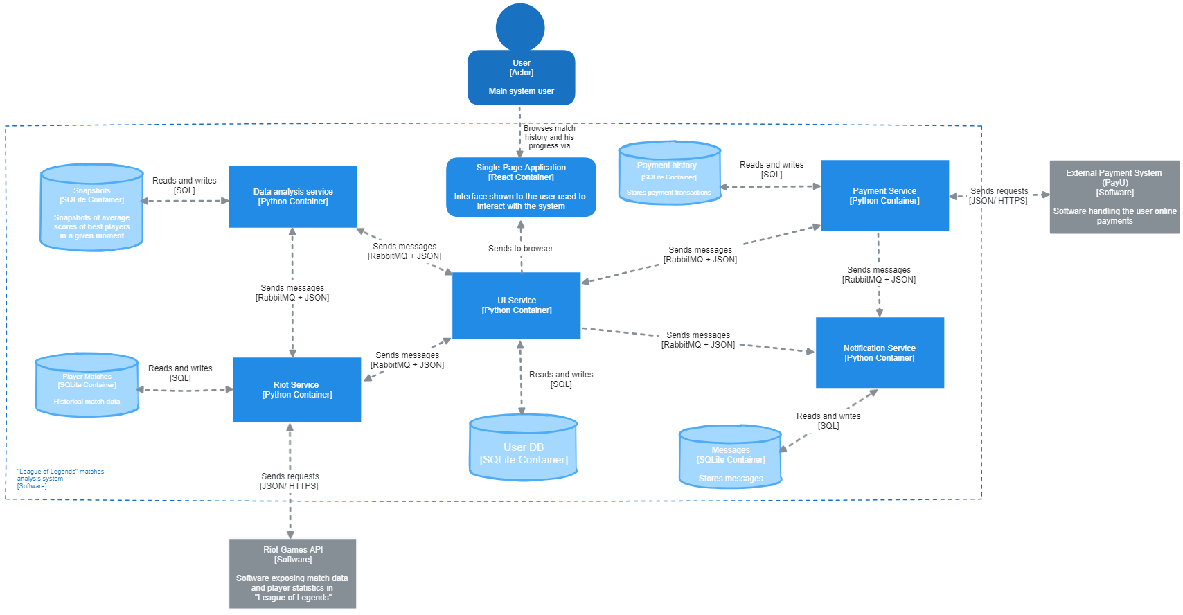 RabbitMQ Microservices preview